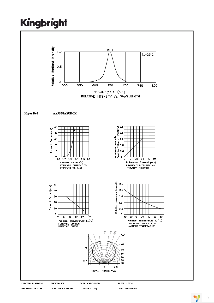 AA3528ASURCK Page 3