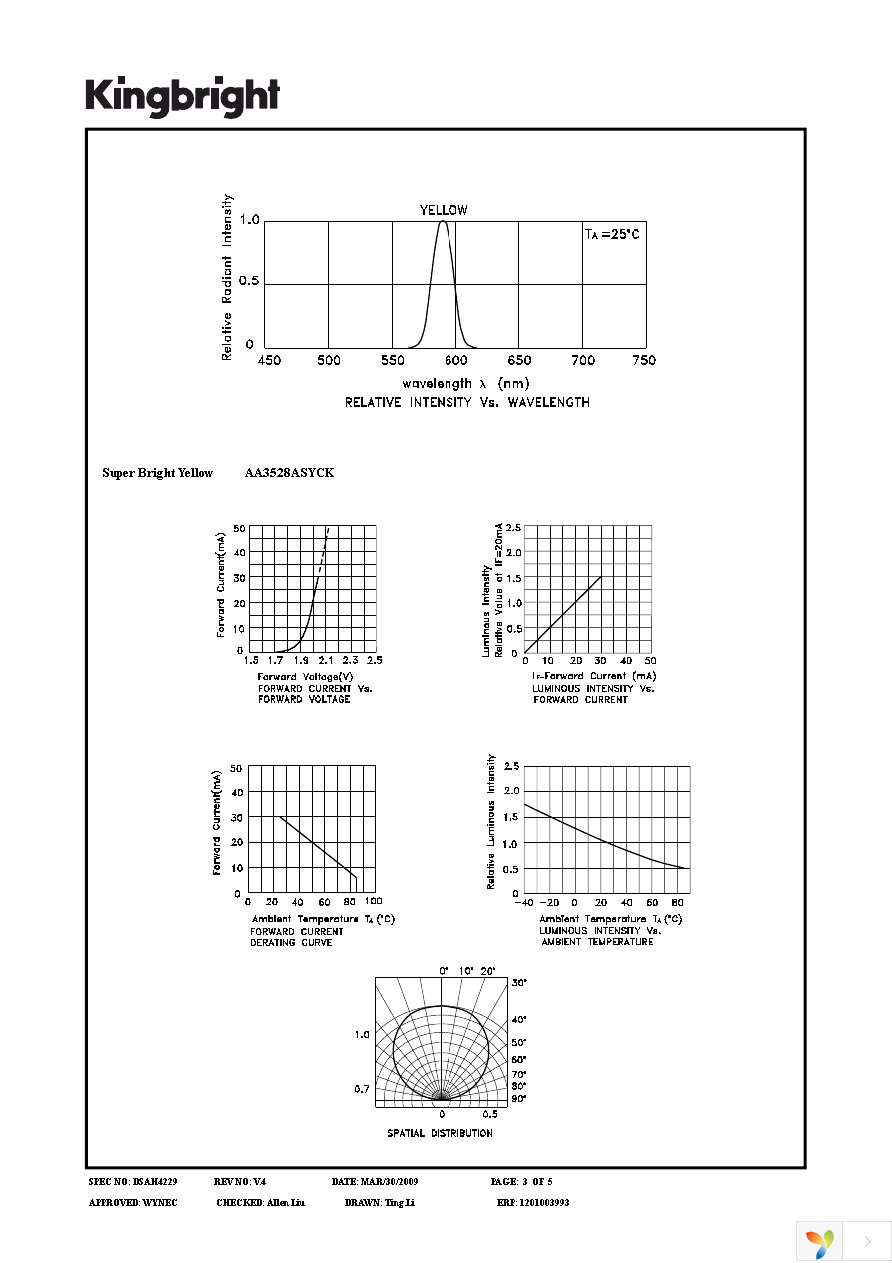 AA3528ASYCK Page 3