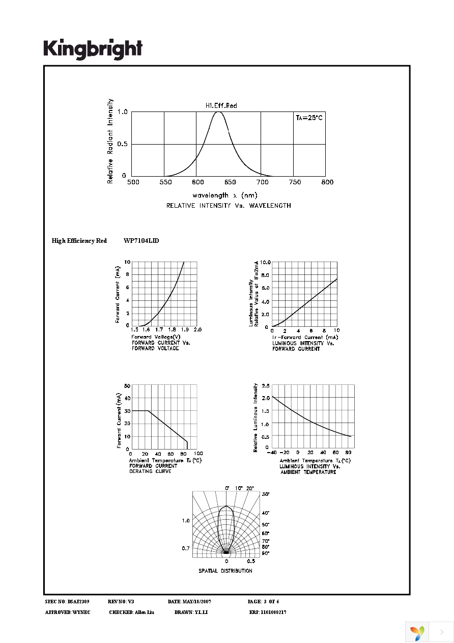 WP7104LID Page 3