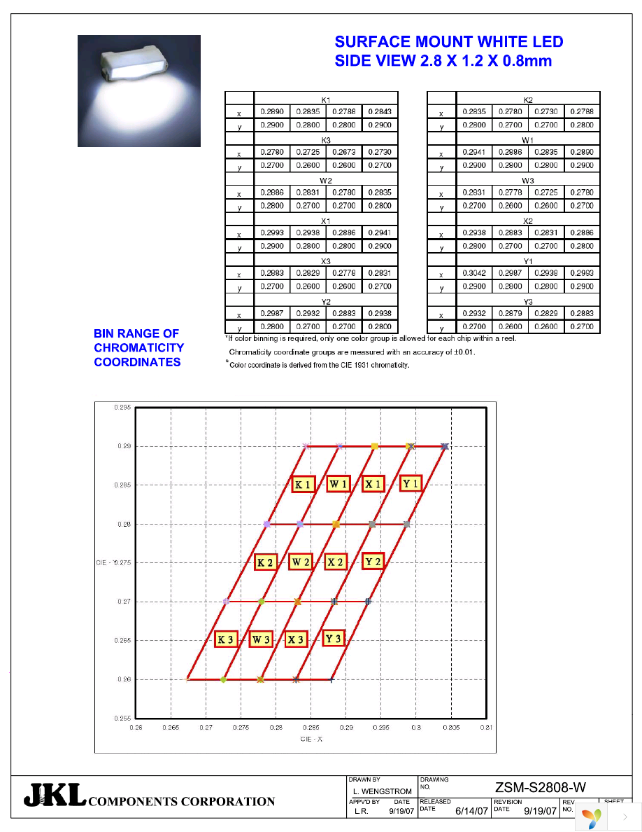 ZSM-S2808-W Page 3