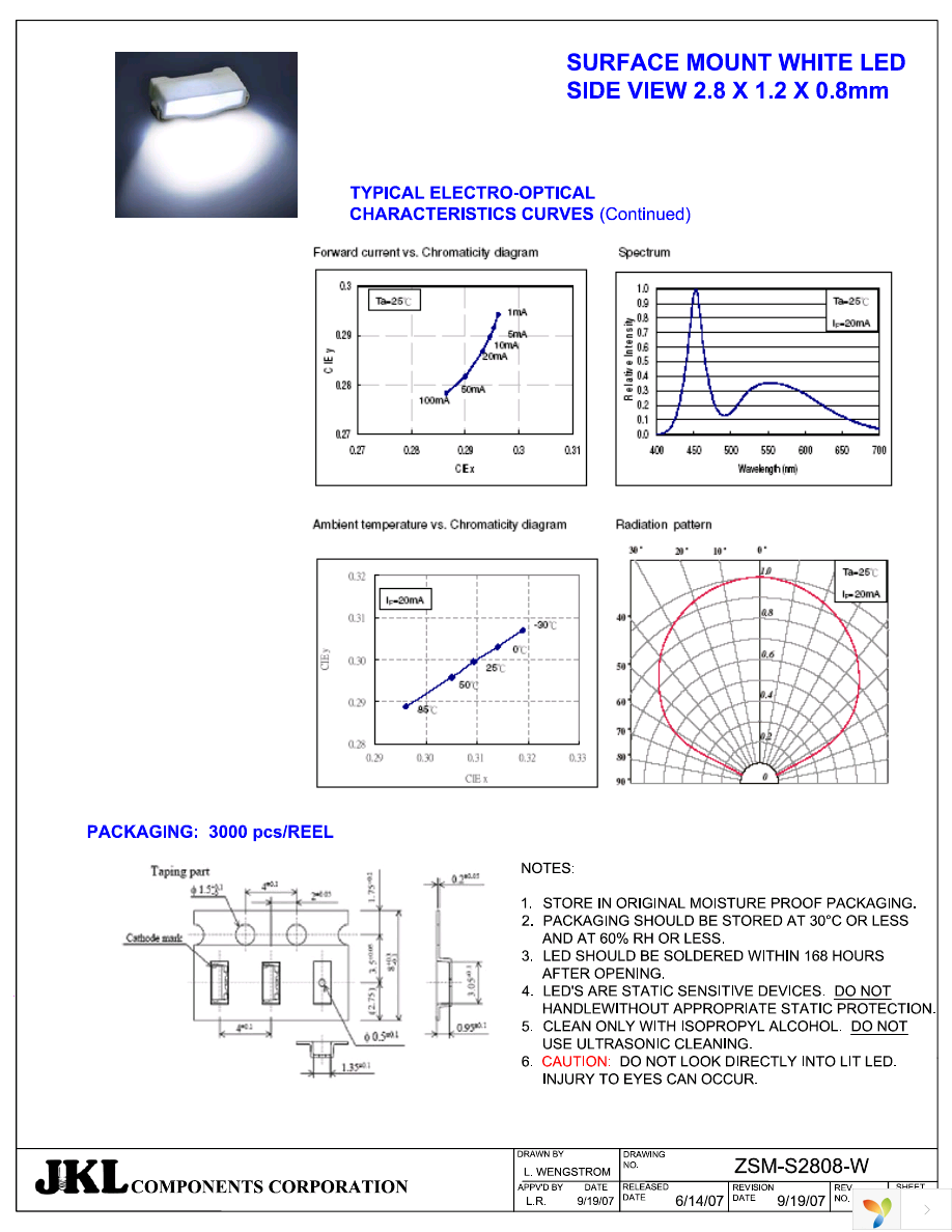 ZSM-S2808-W Page 5