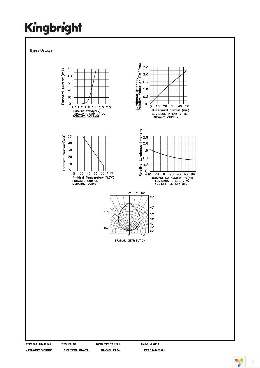 AAAF5060PBESEEVGEC Page 4