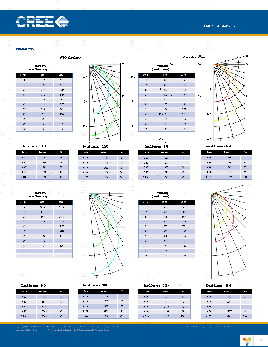 LMH020-1250-27G9-00001TW Page 12