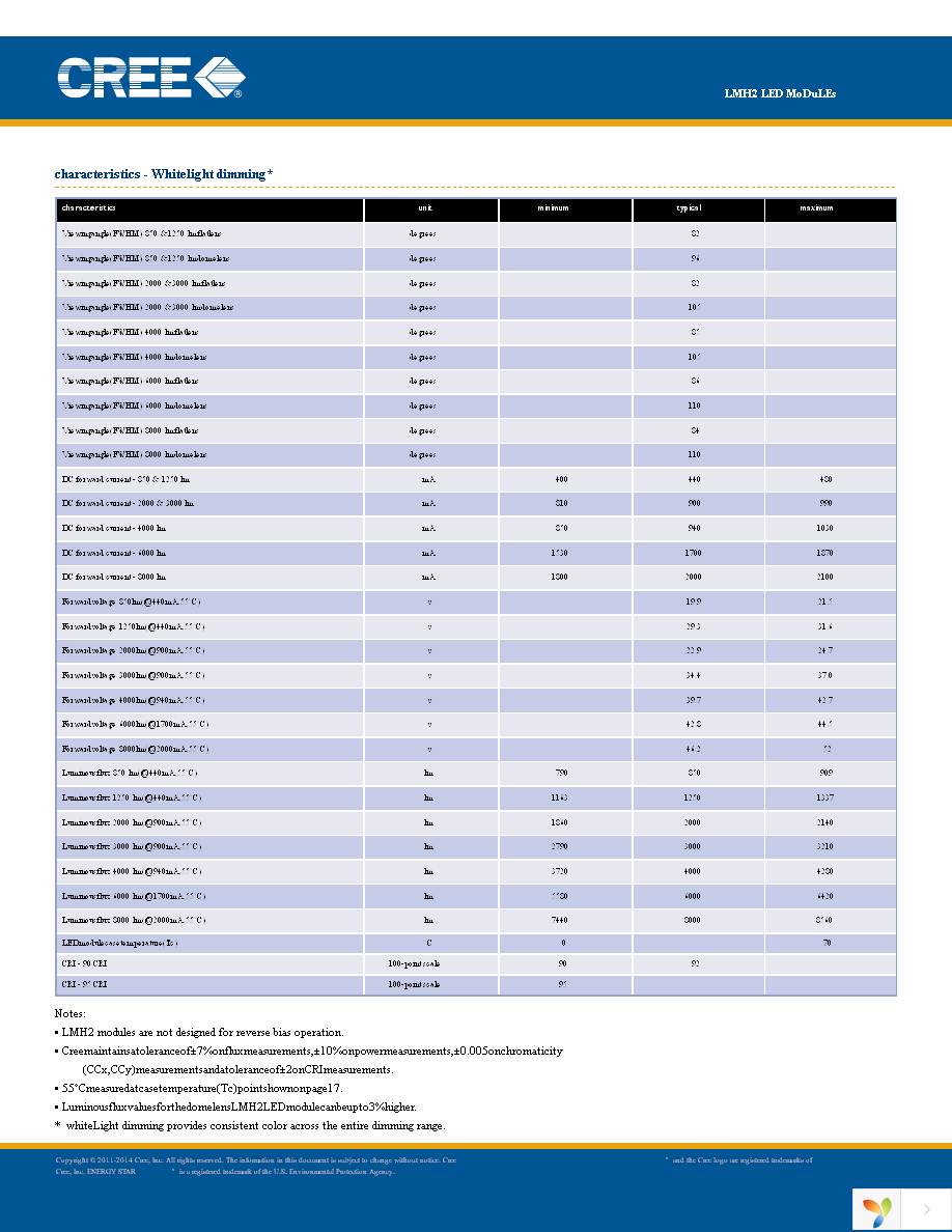 LMH020-1250-27G9-00001TW Page 2