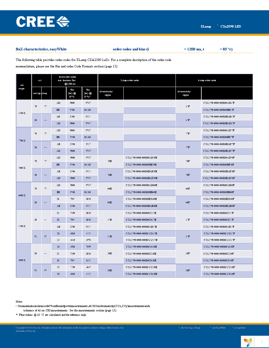 CXA2590-0000-000R00Y430F Page 3