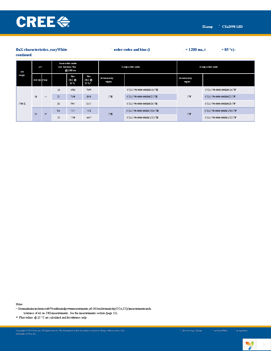 CXA2590-0000-000R00Y430F Page 4