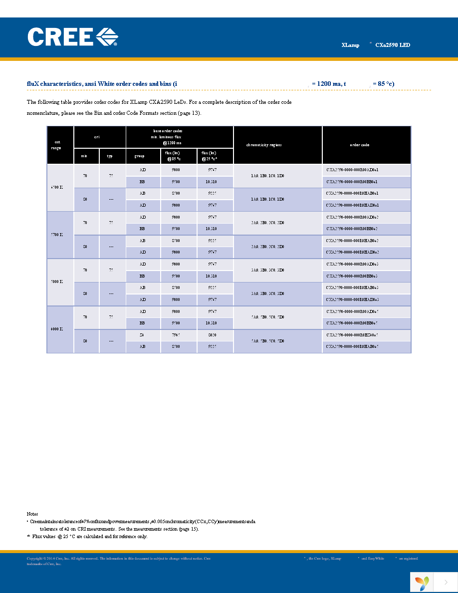 CXA2590-0000-000R00Y430F Page 5