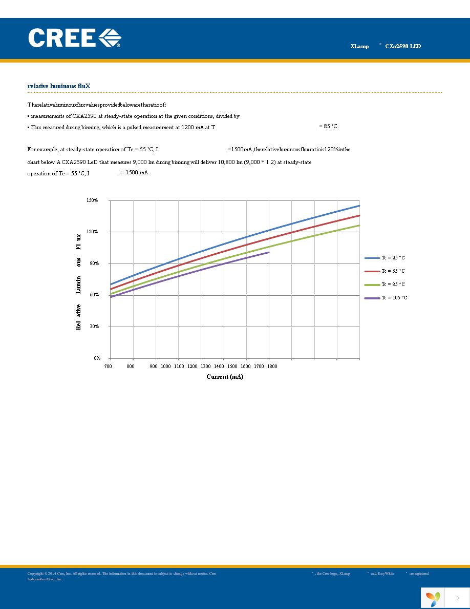 CXA2590-0000-000R00Y430F Page 7