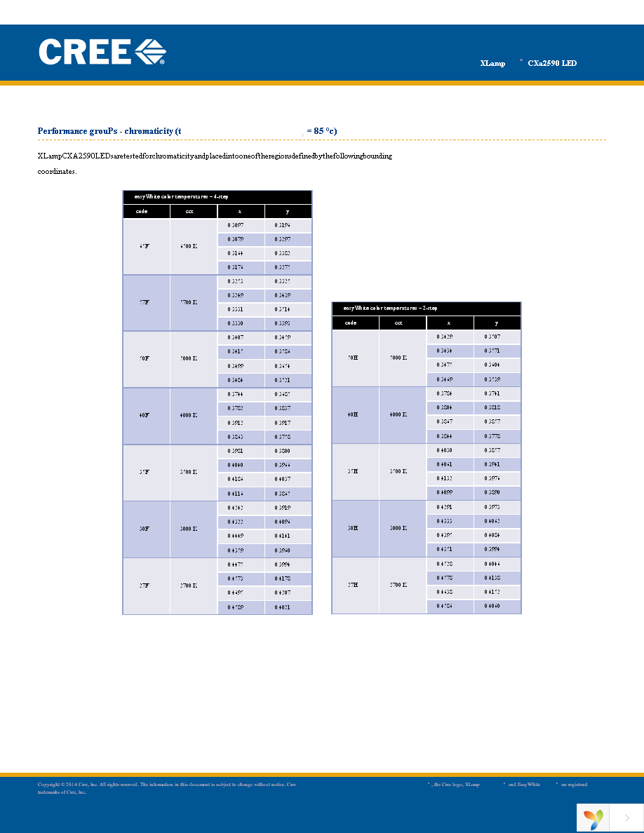 CXA2590-0000-000R00Y430F Page 9