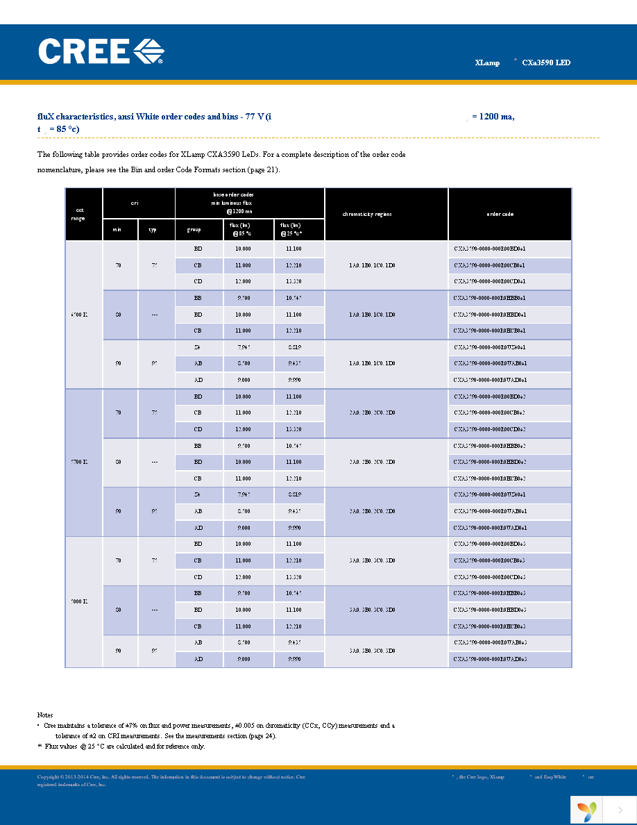 CXA3590-0000-000R0HCB50F Page 10