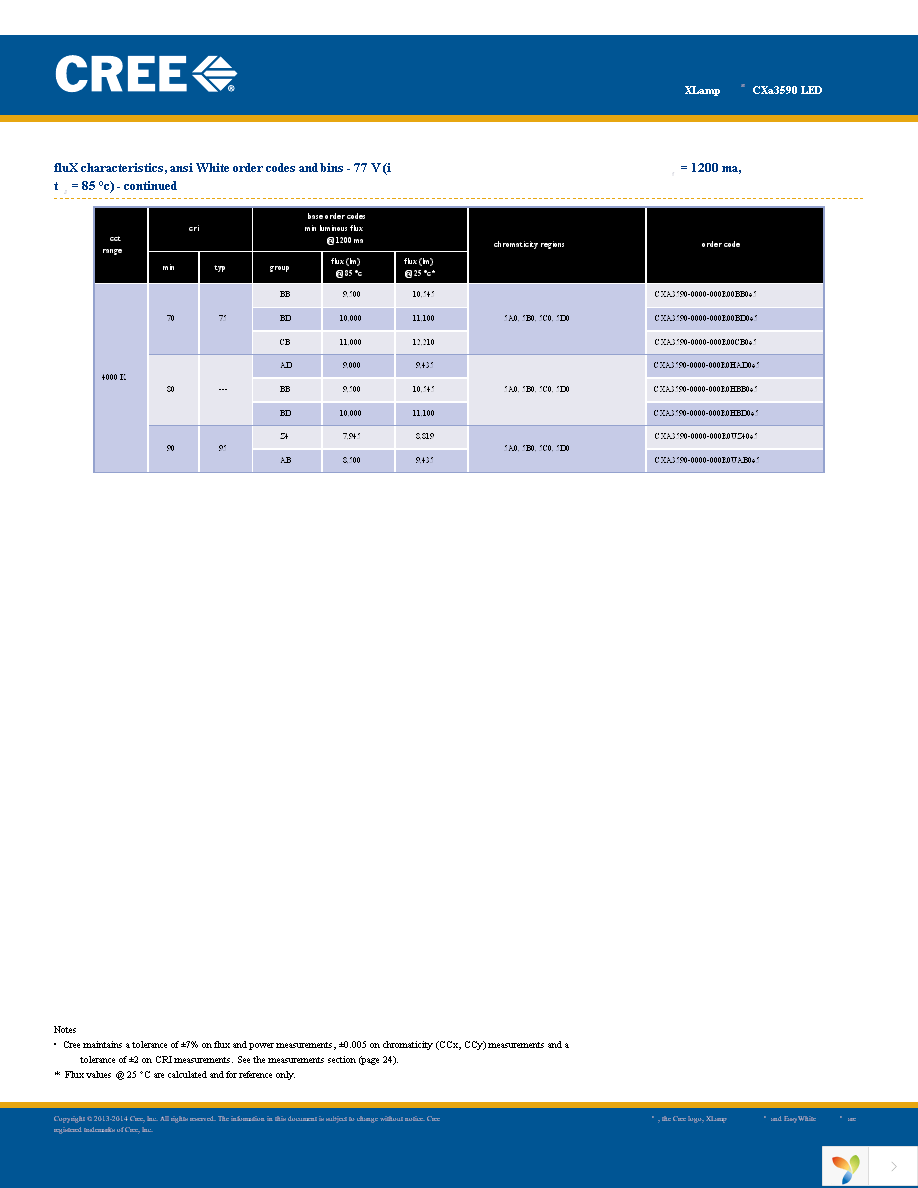 CXA3590-0000-000R0HCB50F Page 11