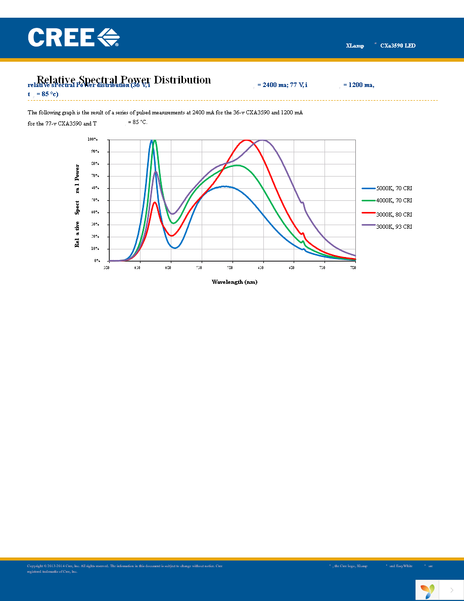 CXA3590-0000-000R0HCB50F Page 12