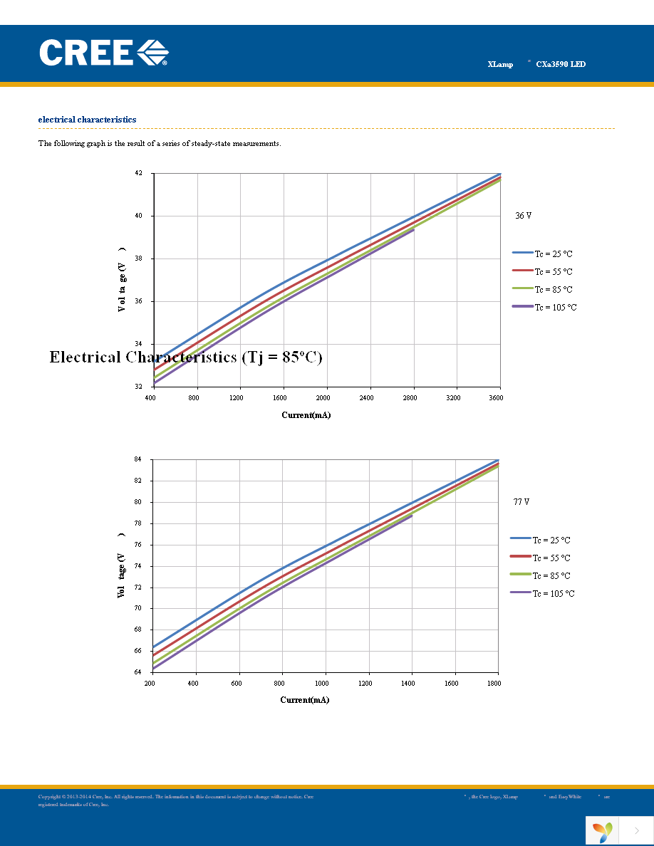 CXA3590-0000-000R0HCB50F Page 13