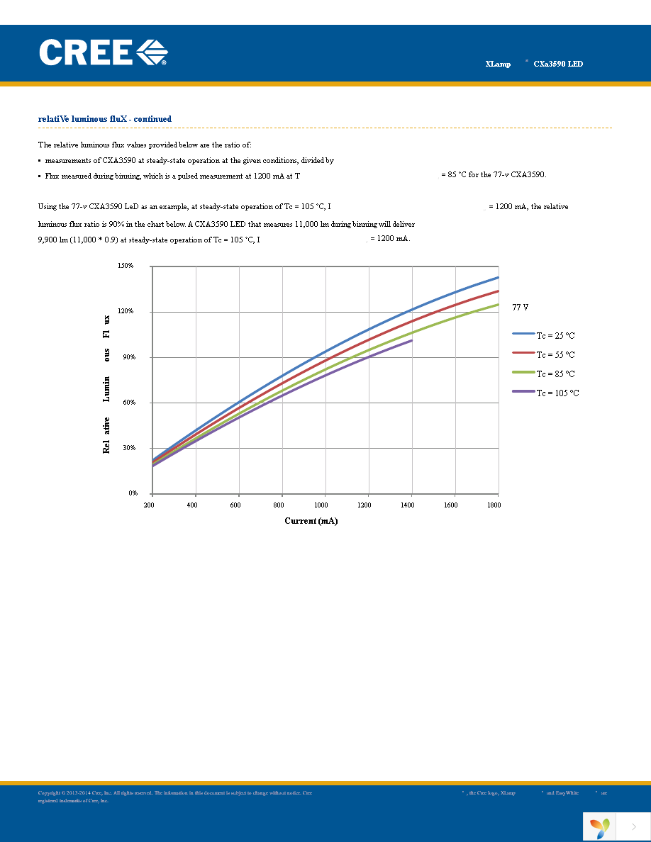 CXA3590-0000-000R0HCB50F Page 15