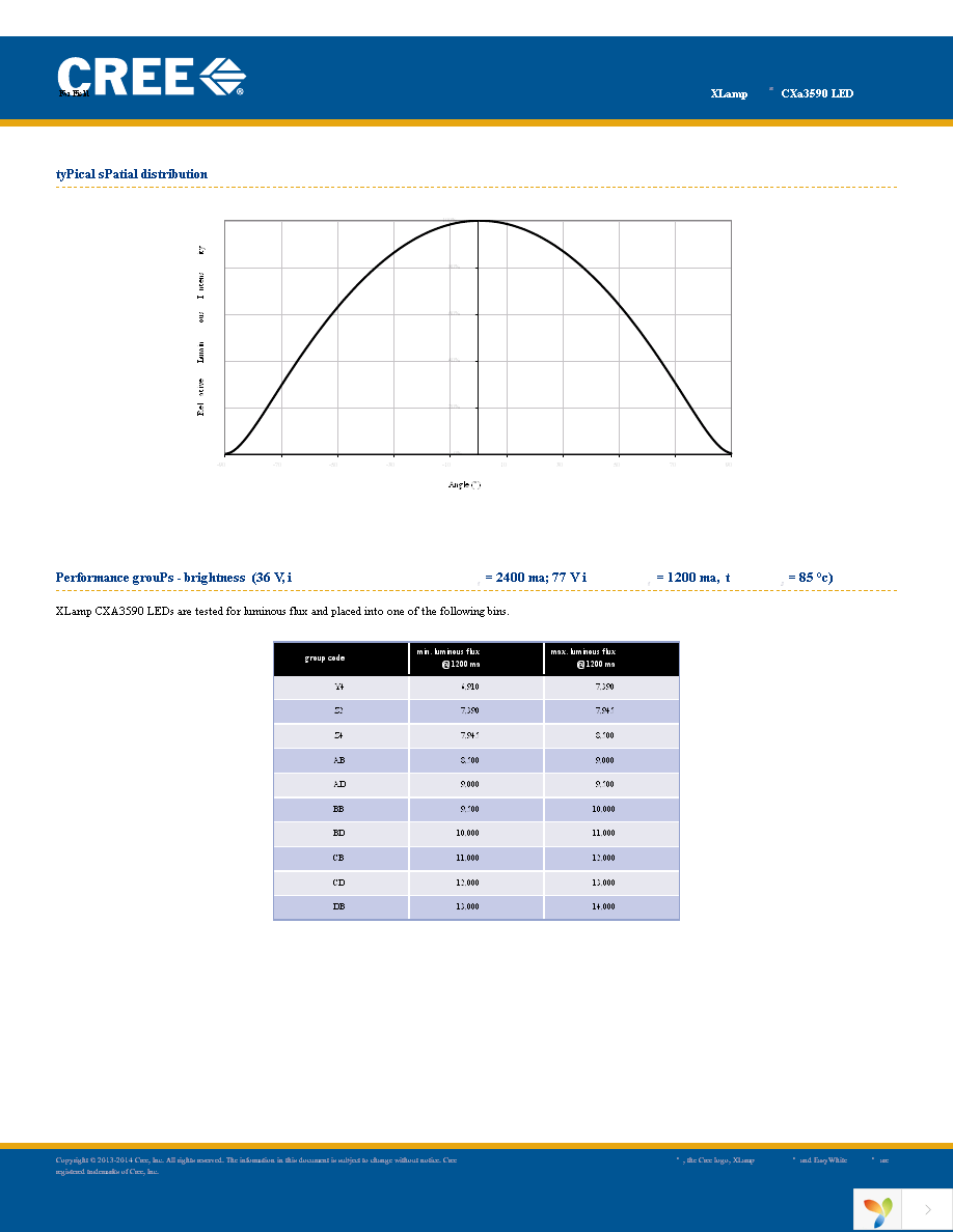 CXA3590-0000-000R0HCB50F Page 16