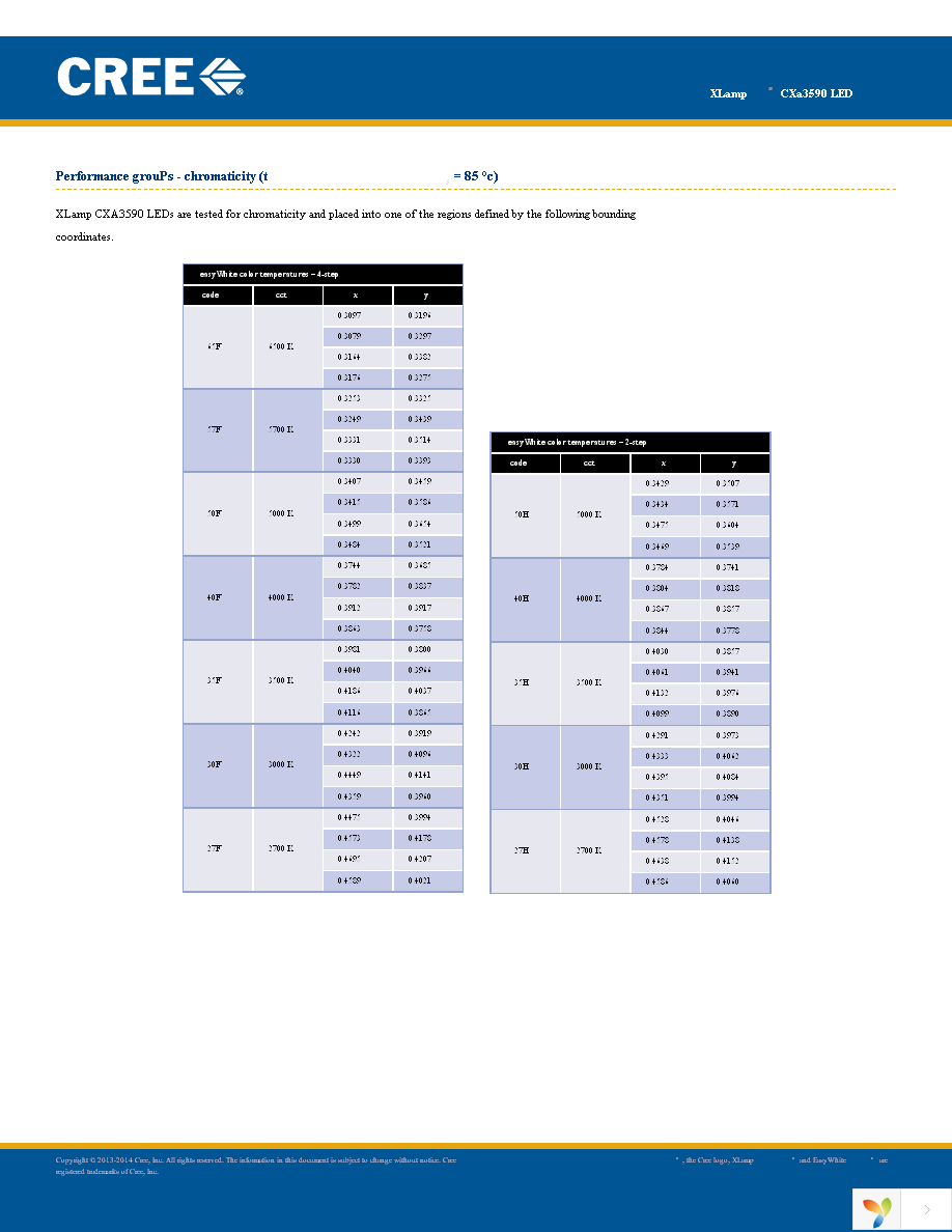 CXA3590-0000-000R0HCB50F Page 17