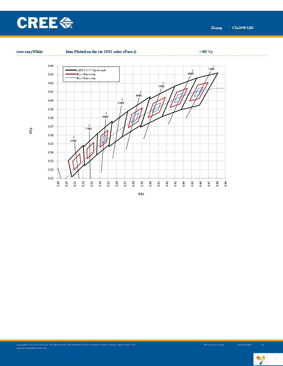 CXA3590-0000-000R0HCB50F Page 19