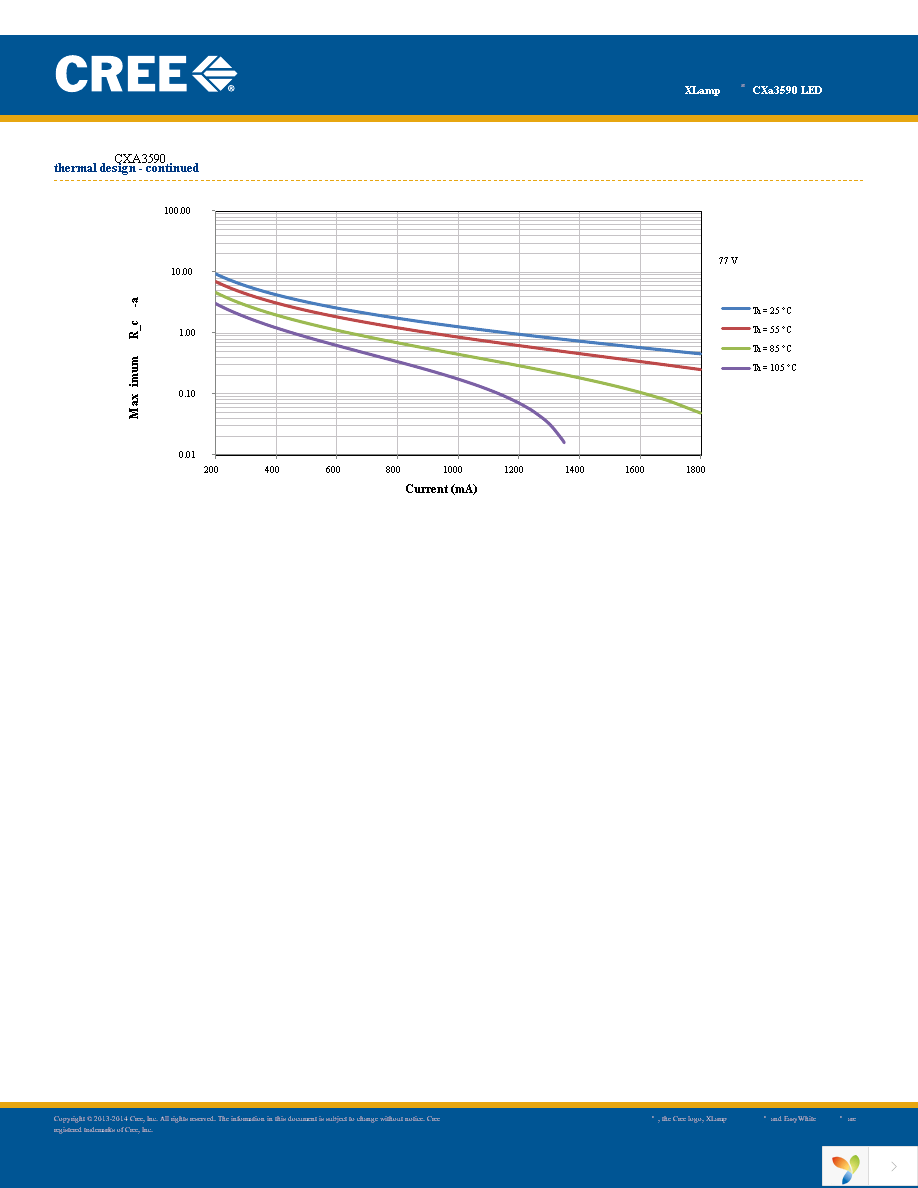 CXA3590-0000-000R0HCB50F Page 23