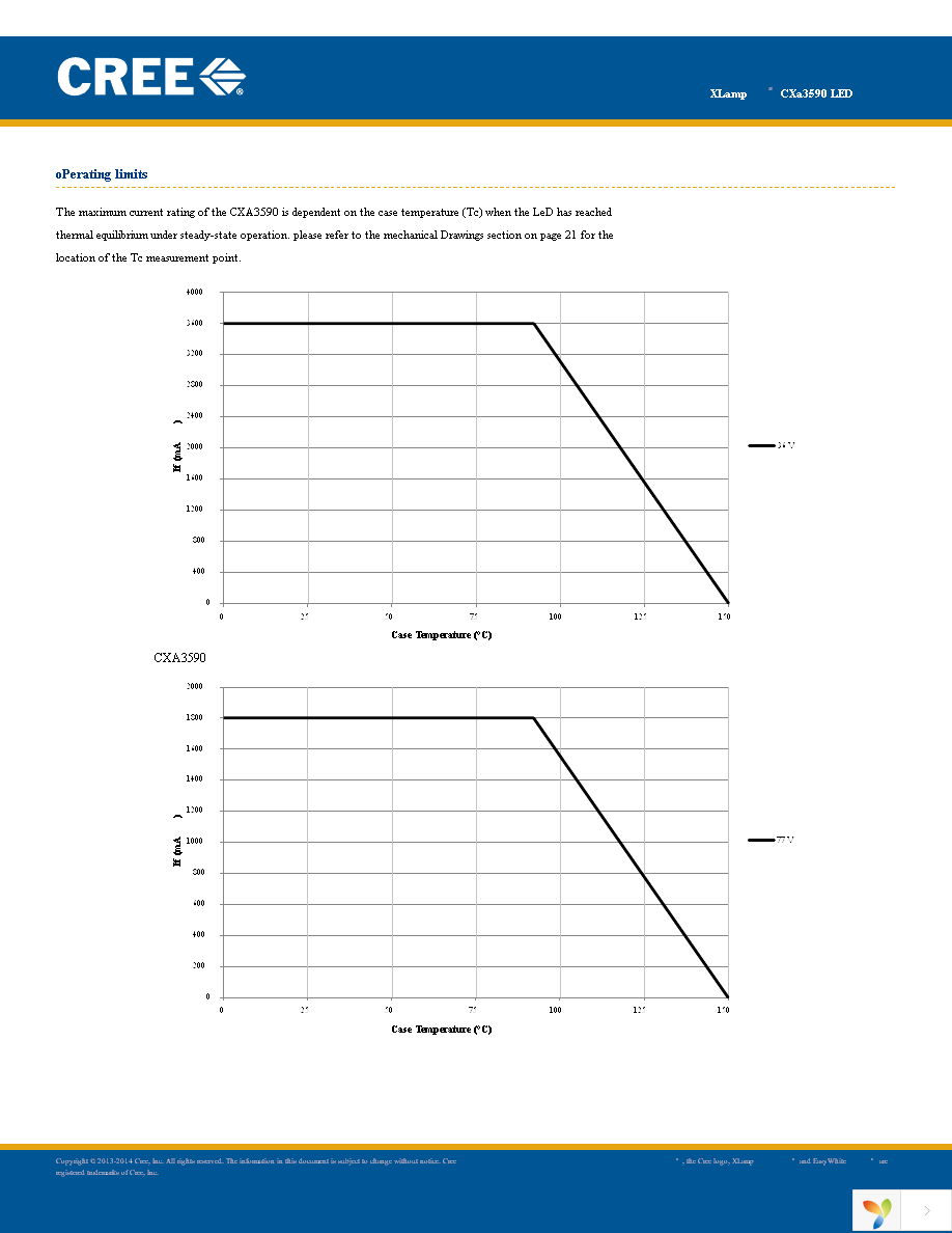 CXA3590-0000-000R0HCB50F Page 3