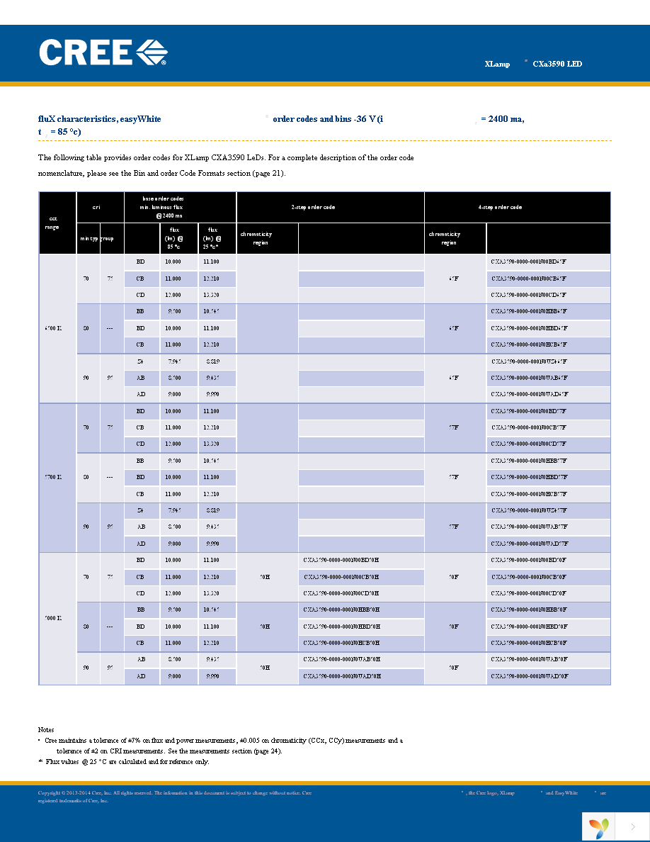 CXA3590-0000-000R0HCB50F Page 4