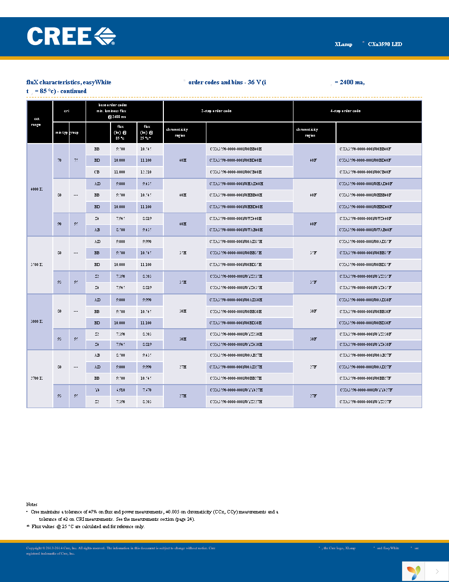 CXA3590-0000-000R0HCB50F Page 5