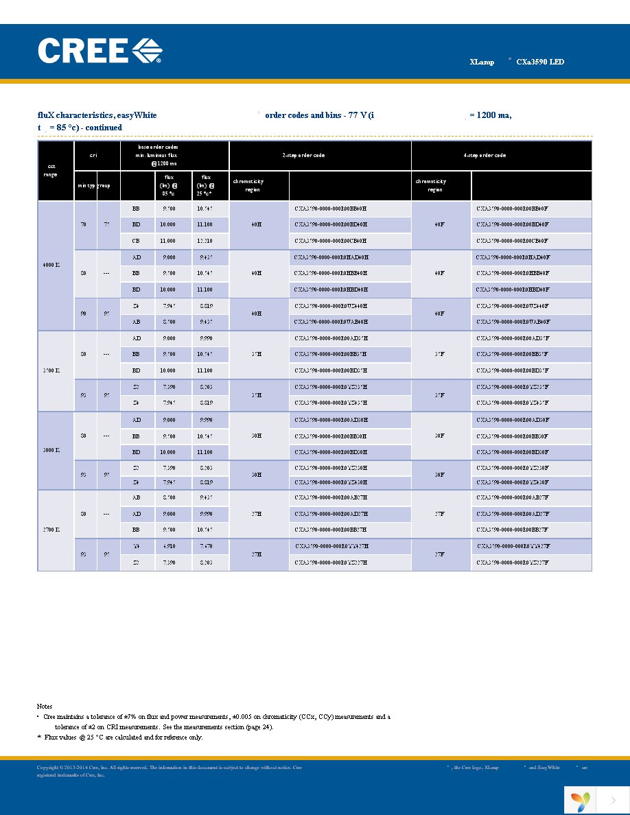 CXA3590-0000-000R0HCB50F Page 9