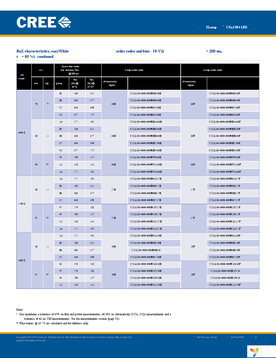 CXA1304-0000-000C00B40E3 Page 11