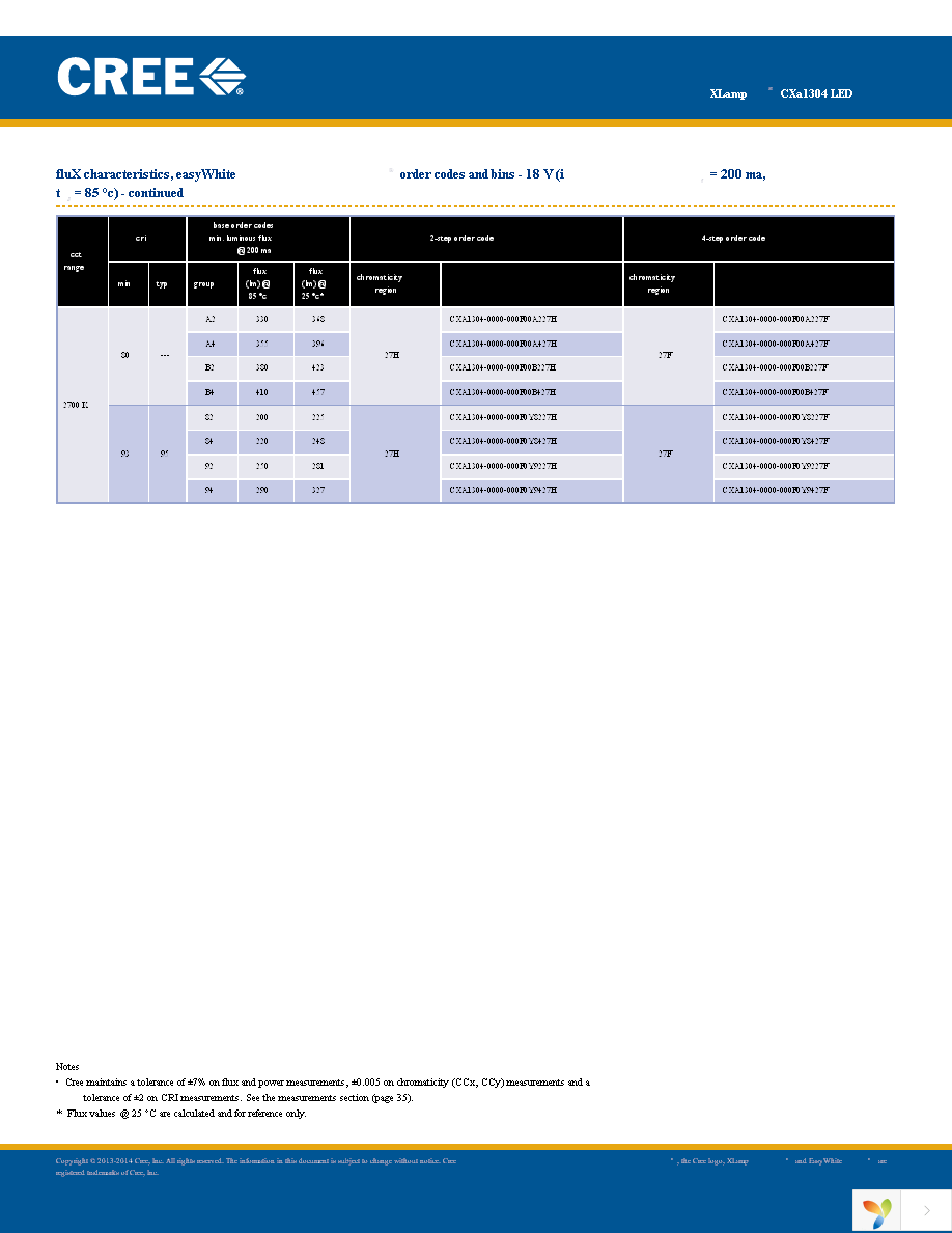 CXA1304-0000-000C00B40E3 Page 12