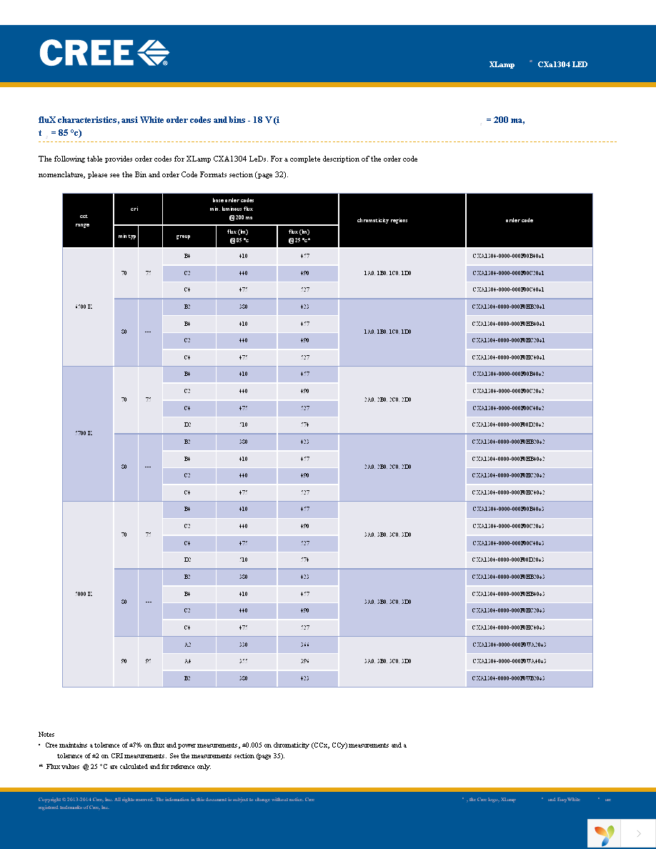 CXA1304-0000-000C00B40E3 Page 13