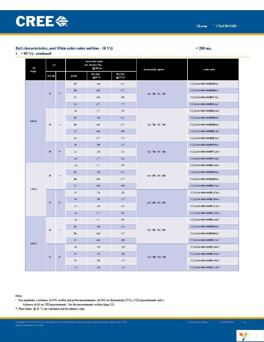 CXA1304-0000-000C00B40E3 Page 14