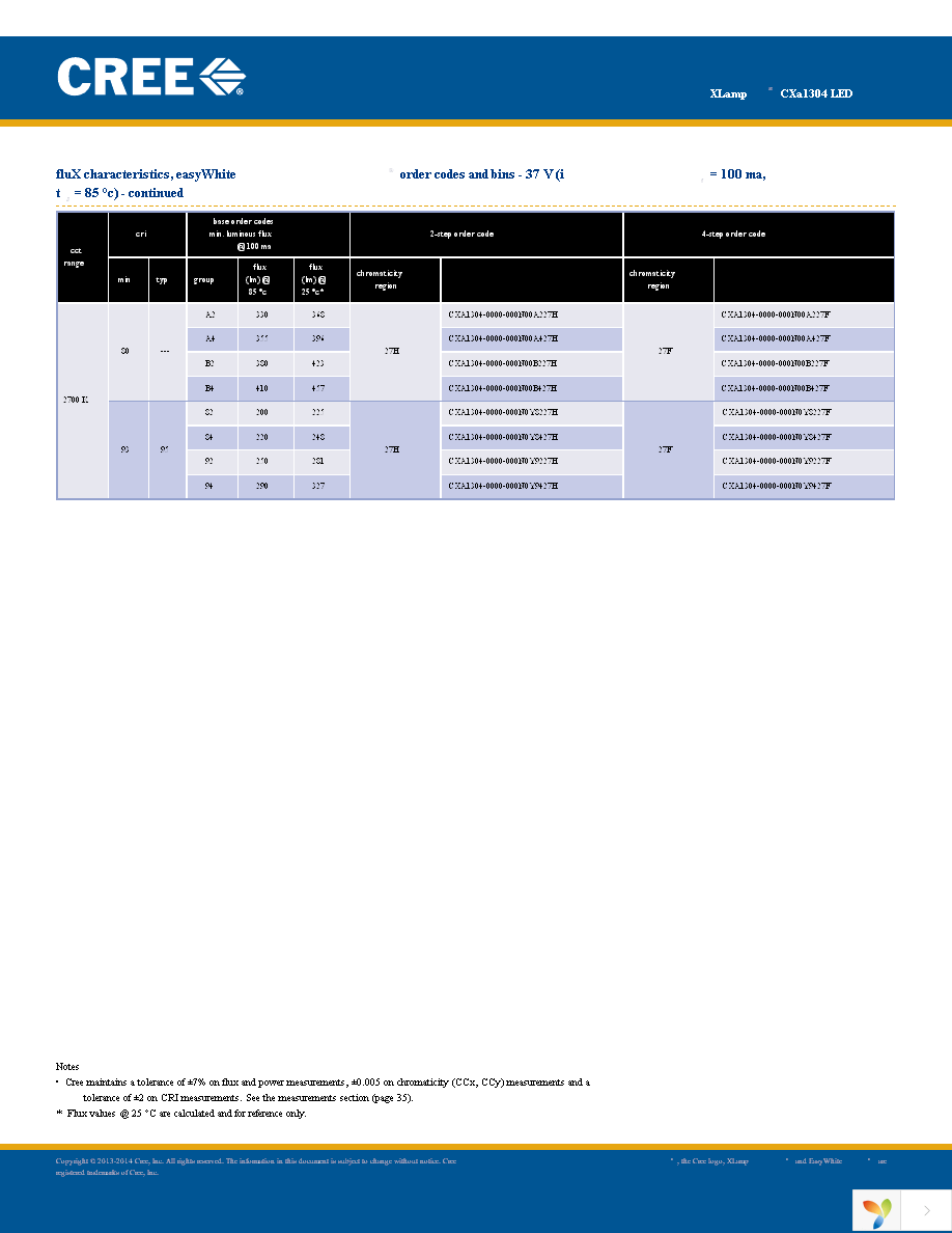 CXA1304-0000-000C00B40E3 Page 18