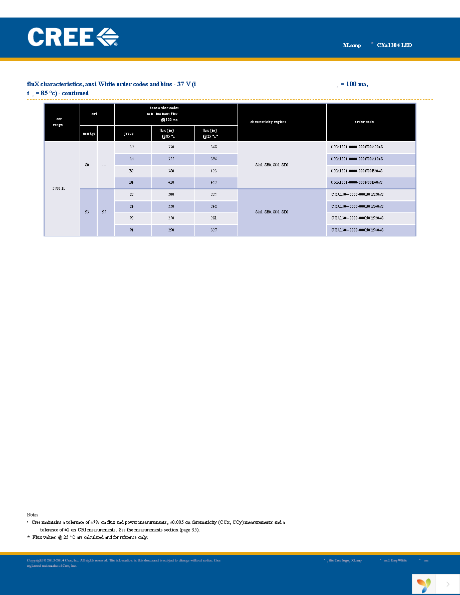 CXA1304-0000-000C00B40E3 Page 21