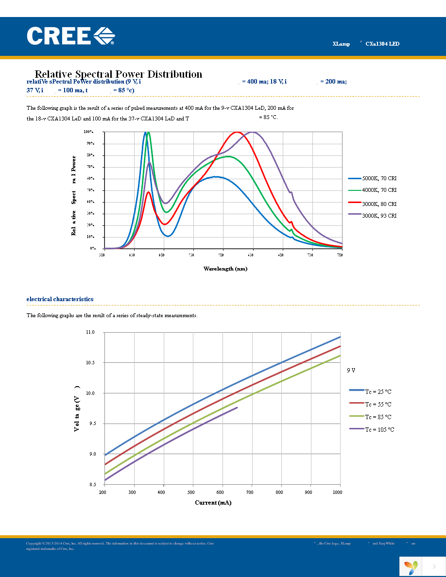 CXA1304-0000-000C00B40E3 Page 22