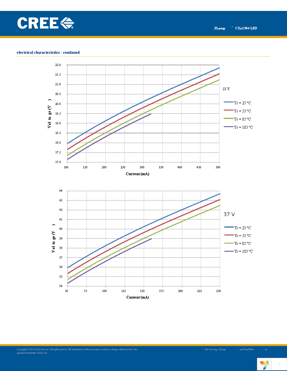 CXA1304-0000-000C00B40E3 Page 23