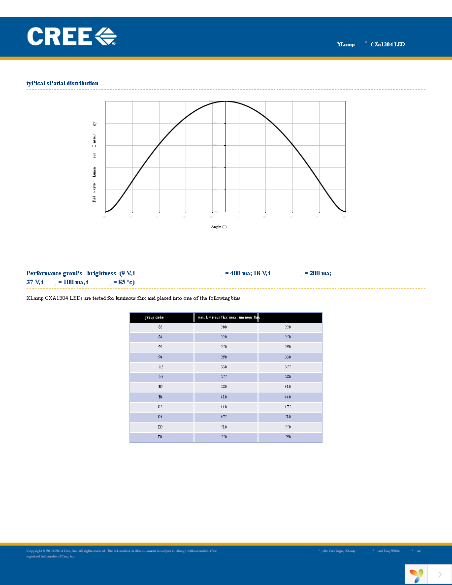 CXA1304-0000-000C00B40E3 Page 27