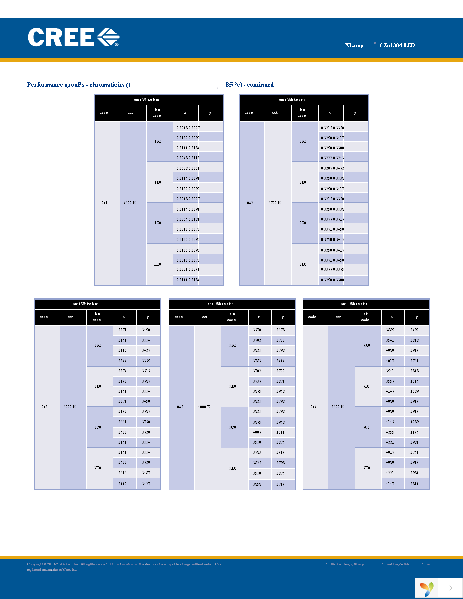 CXA1304-0000-000C00B40E3 Page 29