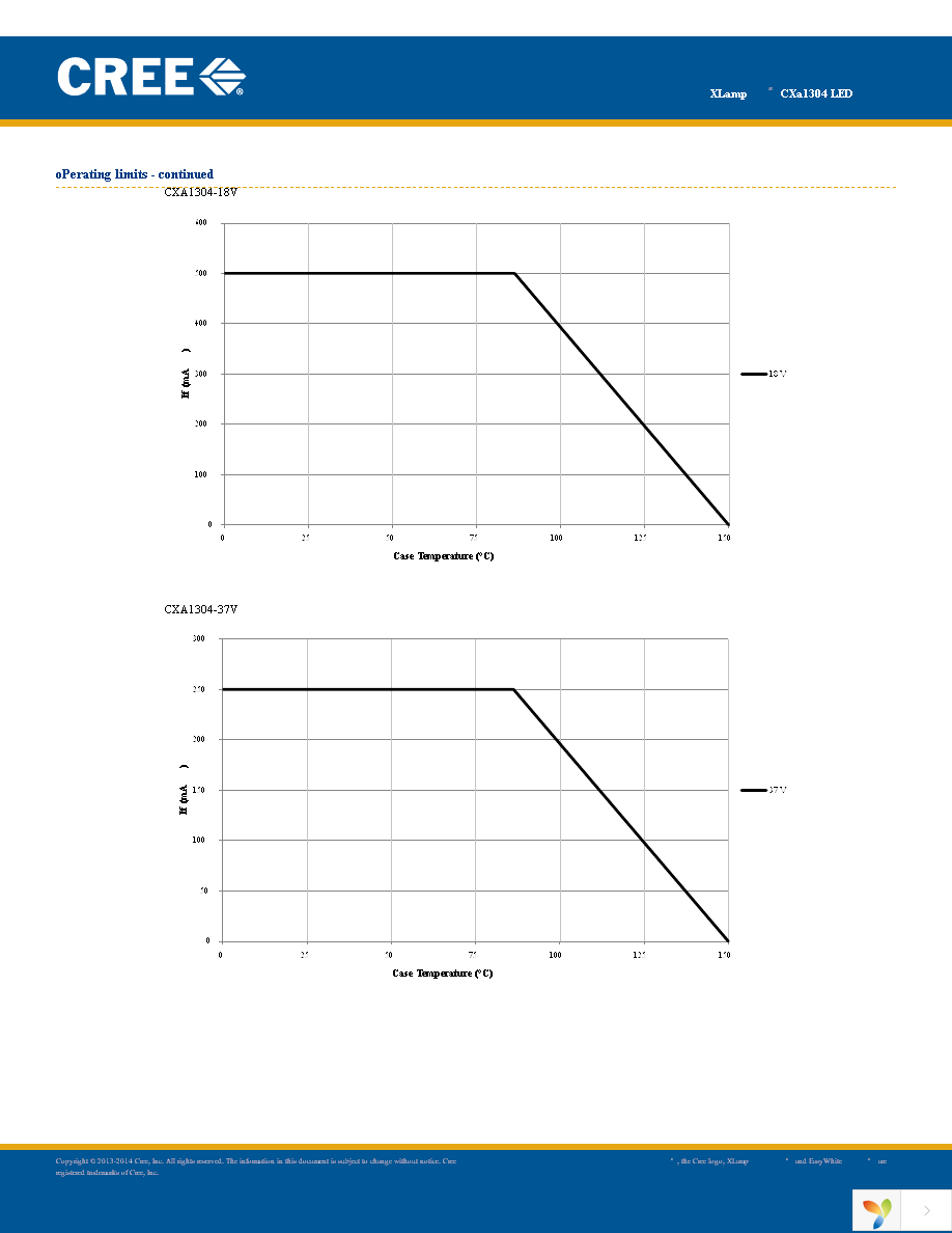 CXA1304-0000-000C00B40E3 Page 3