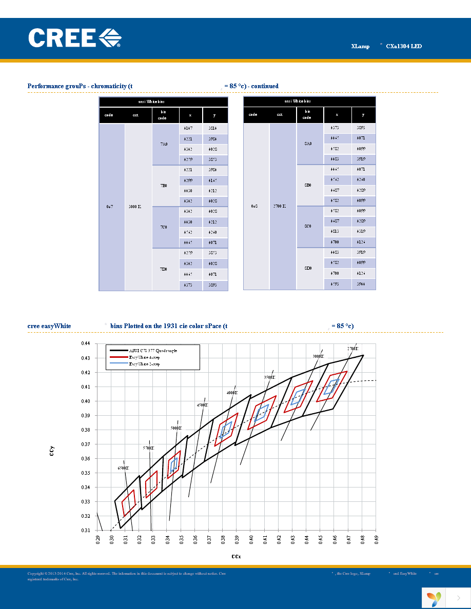 CXA1304-0000-000C00B40E3 Page 30