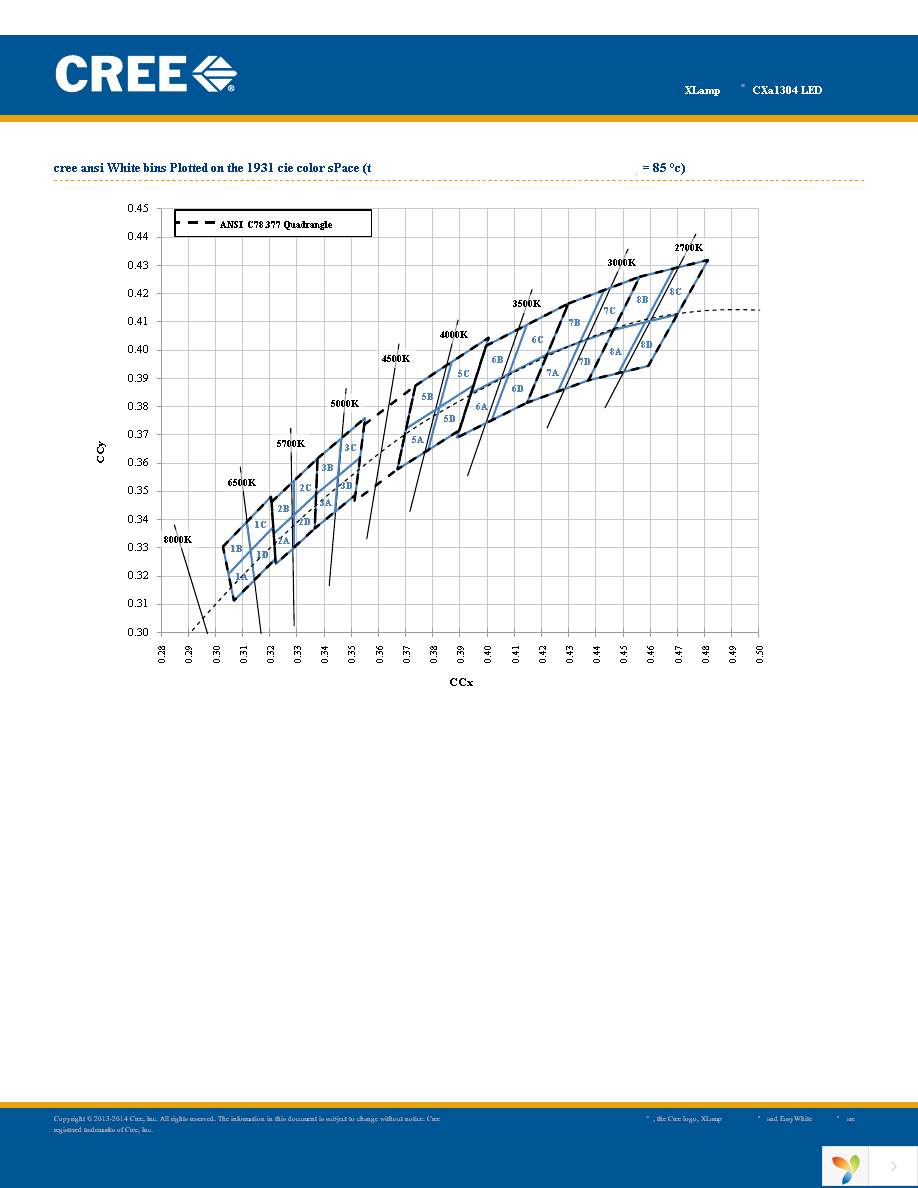 CXA1304-0000-000C00B40E3 Page 31