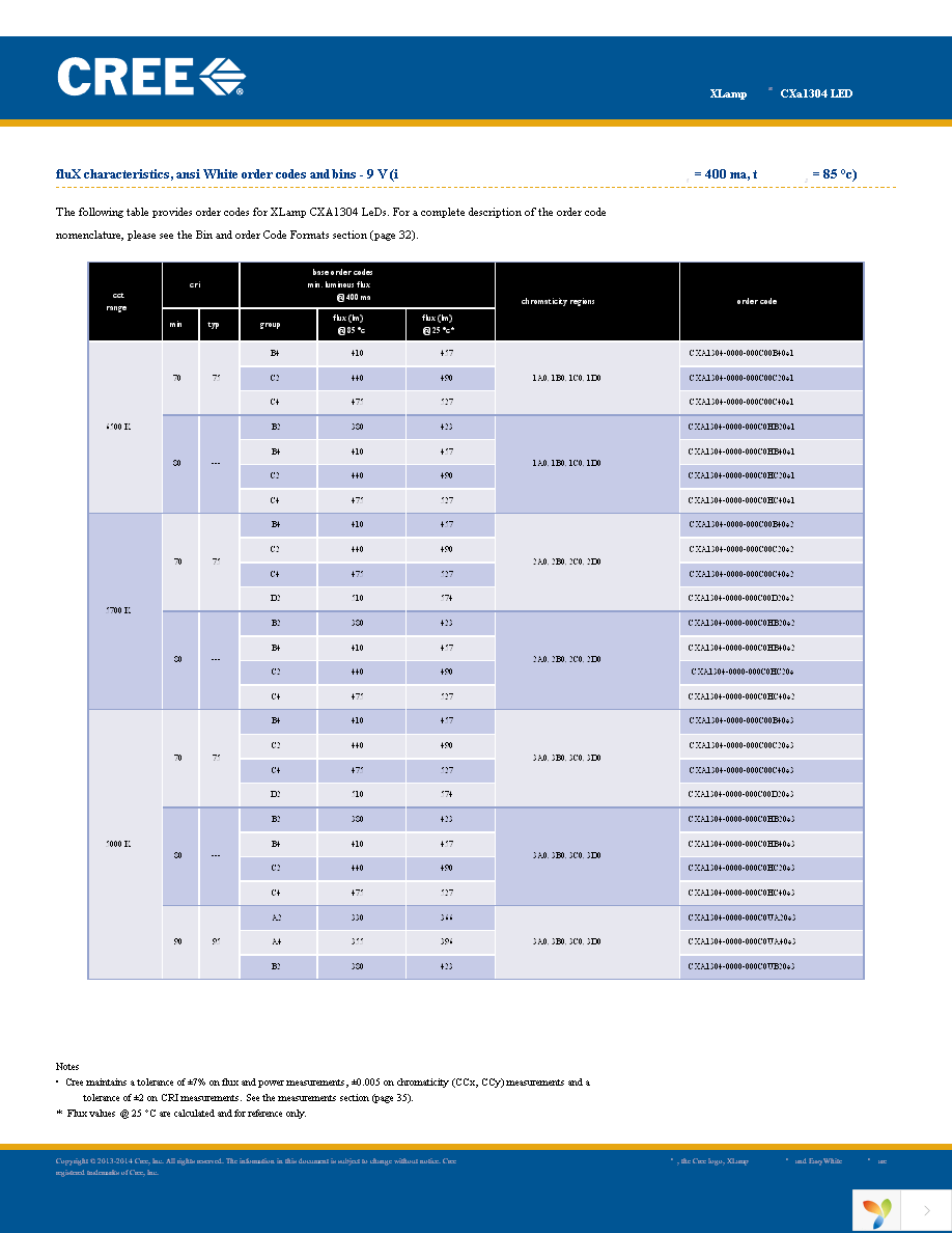 CXA1304-0000-000C00B40E3 Page 7