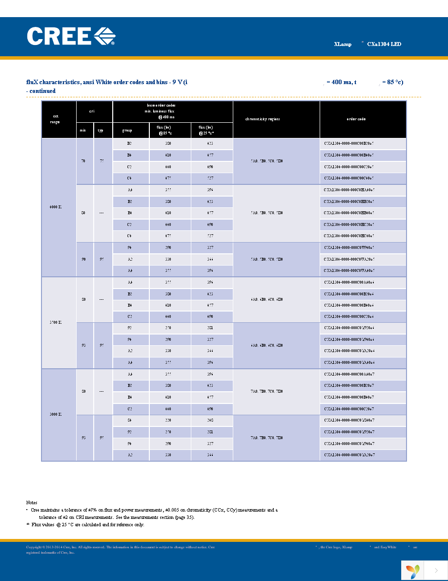 CXA1304-0000-000C00B40E3 Page 8