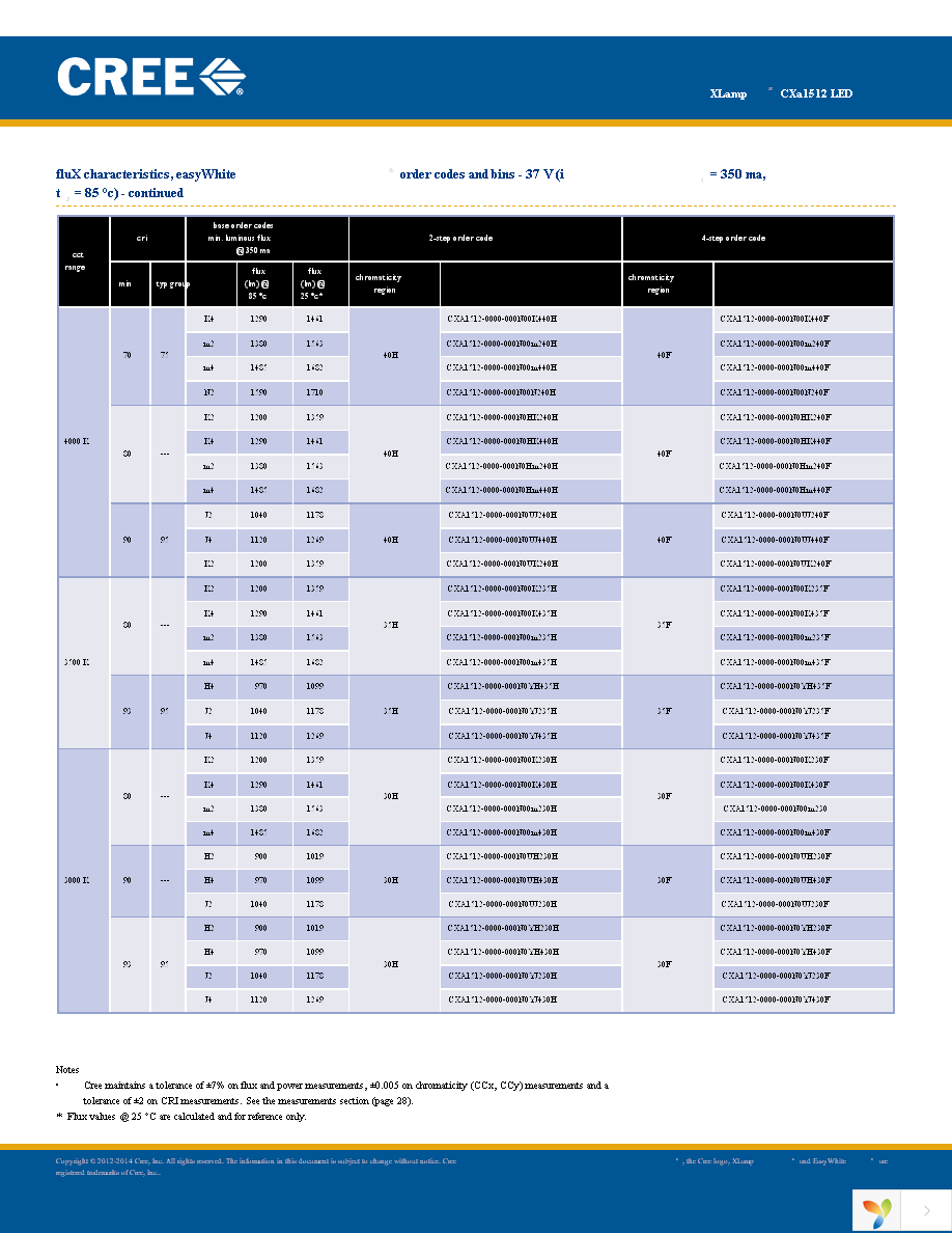 CXA1512-0000-000N00M40E3 Page 11