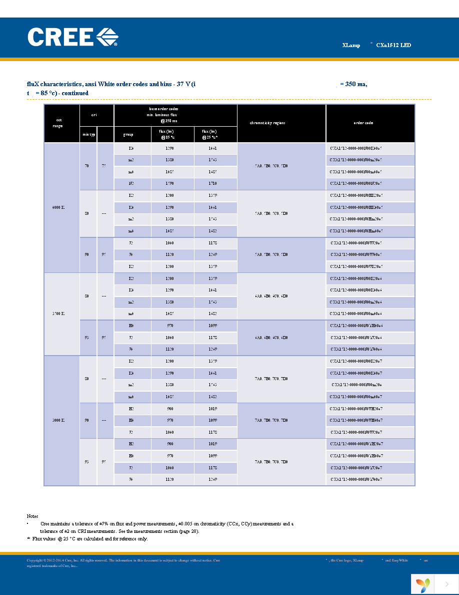 CXA1512-0000-000N00M40E3 Page 14