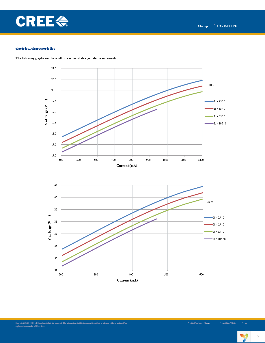 CXA1512-0000-000N00M40E3 Page 17