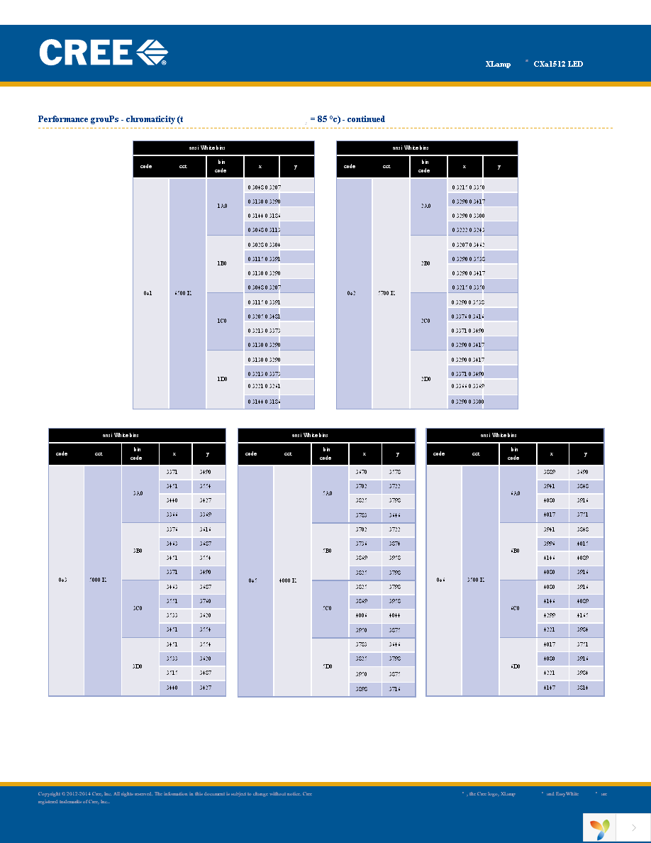 CXA1512-0000-000N00M40E3 Page 22