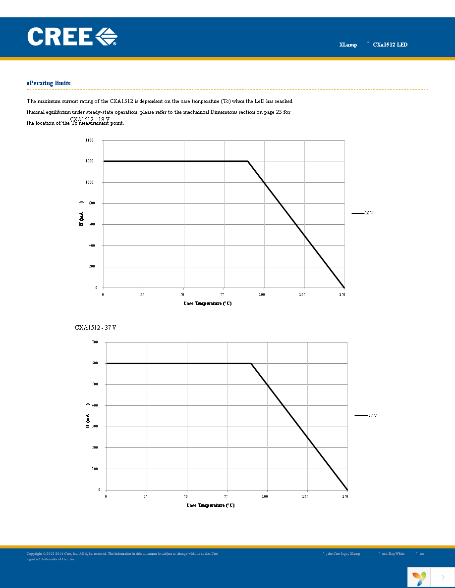 CXA1512-0000-000N00M40E3 Page 3