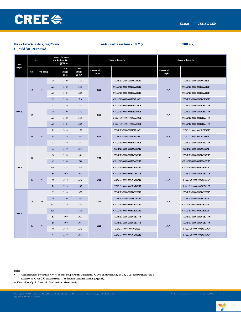 CXA1512-0000-000N00M40E3 Page 5