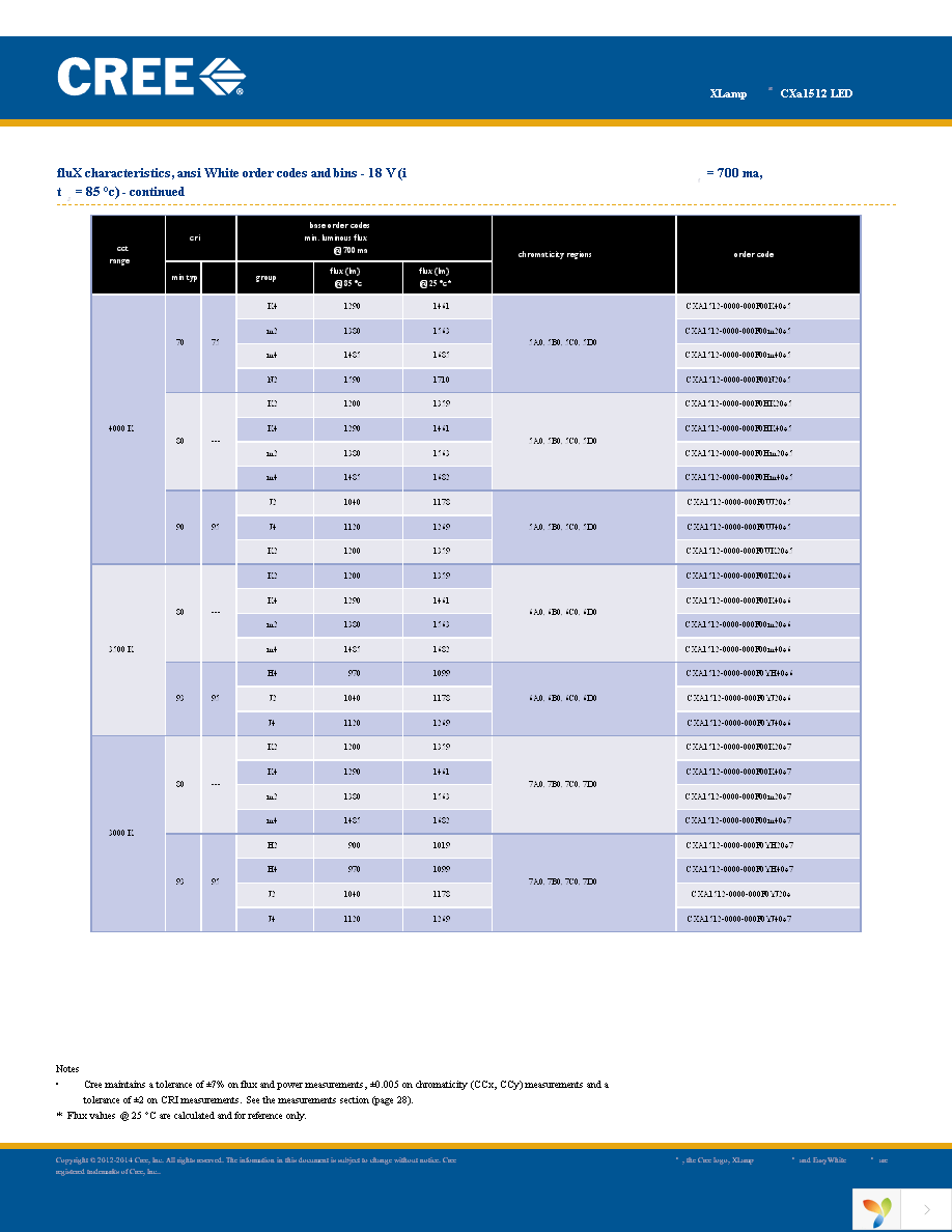 CXA1512-0000-000N00M40E3 Page 8