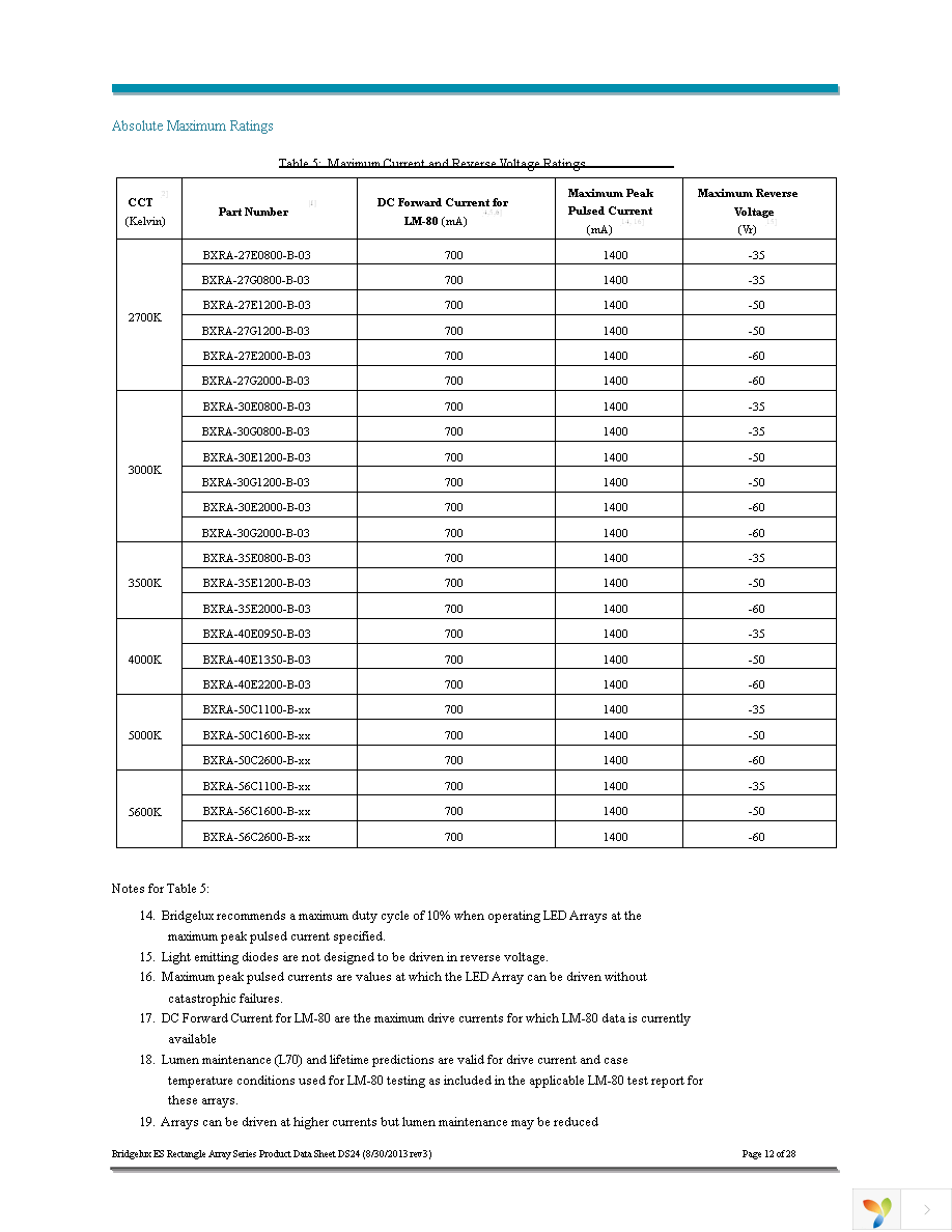 BXRA-30E0800-B-03 Page 12