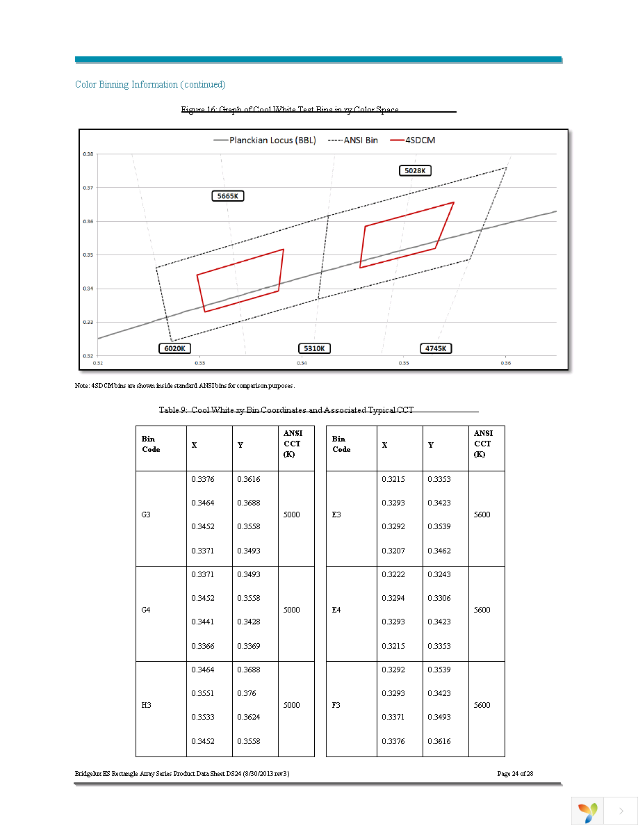 BXRA-30E0800-B-03 Page 24